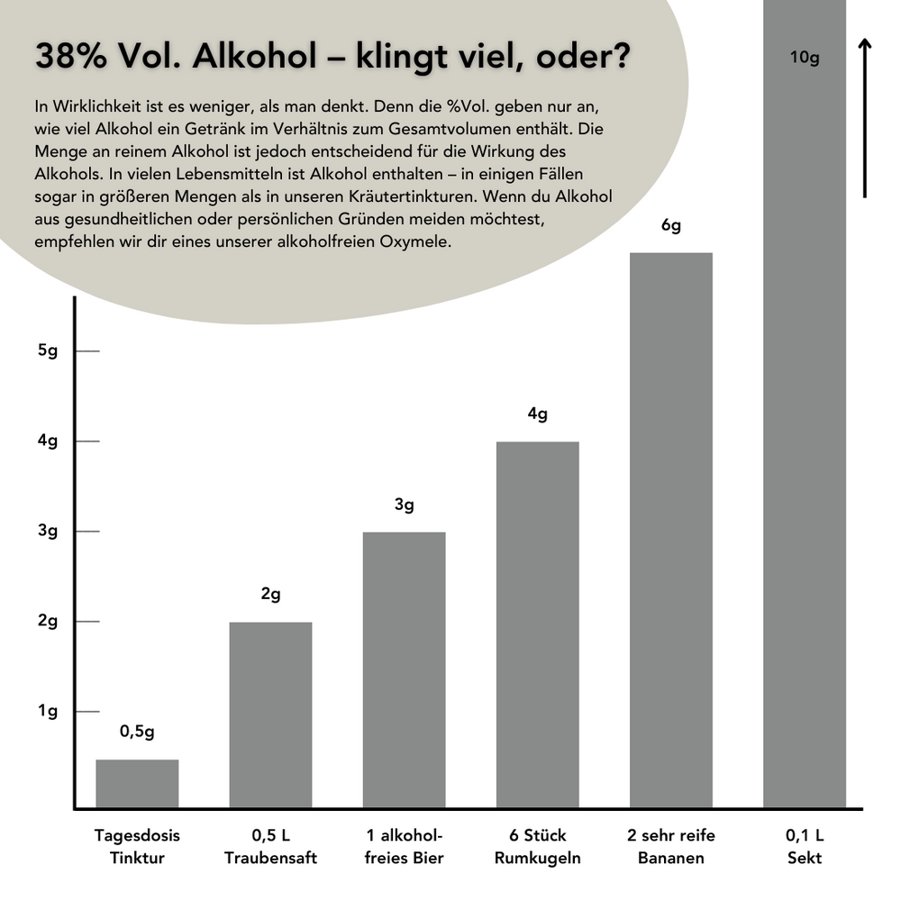 
                  
                    BIO-Kapuzinerkresse Tinktur
                  
                